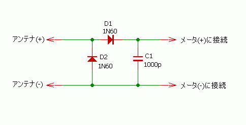 簡易電界強度計