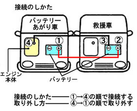 バッテリー交換と緊急ブースターの使い方